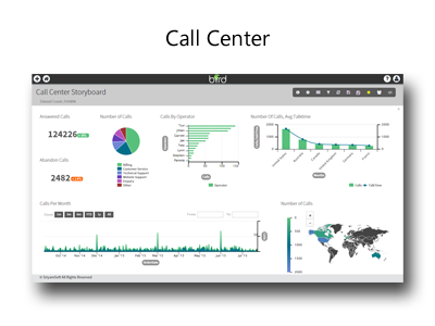 Callcenter Data
