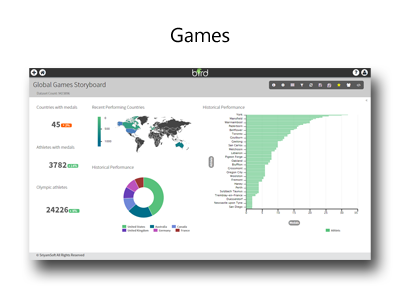 Games Data